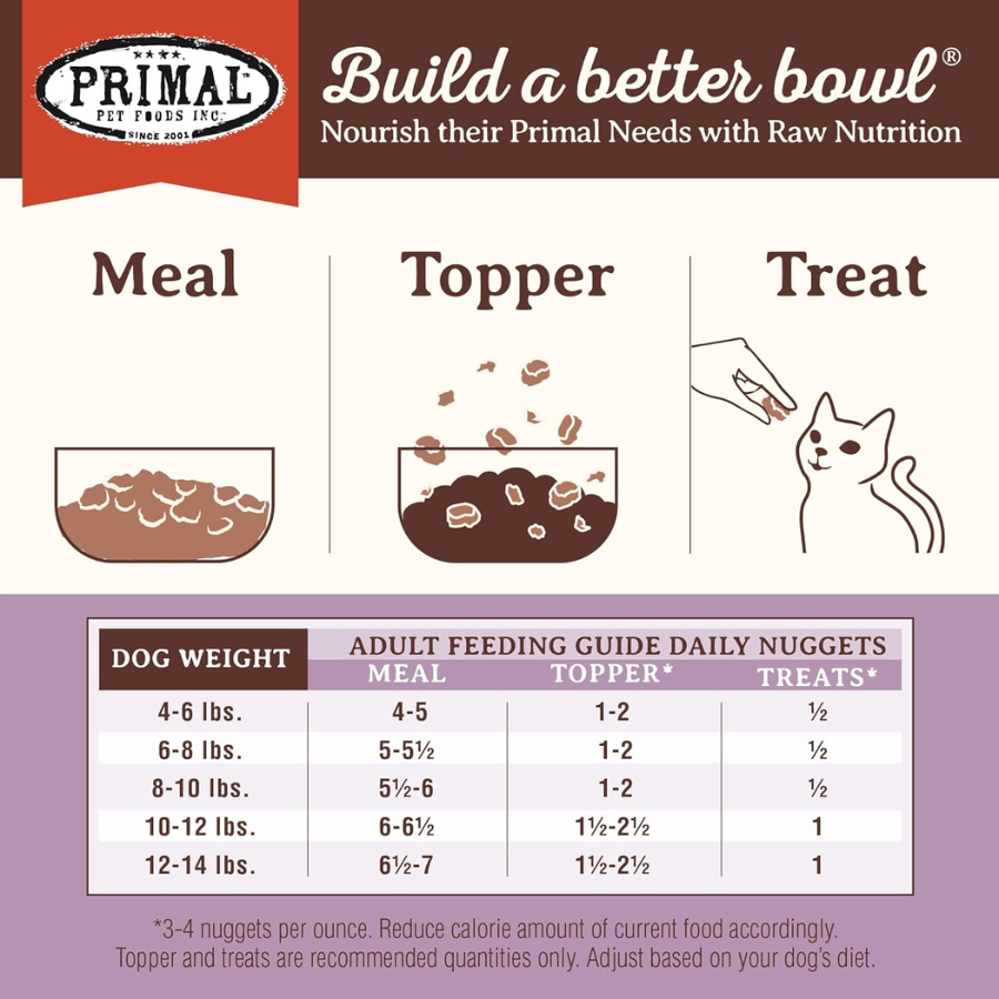 Primal Pet Foods Freeze Dried Turkey for Cats