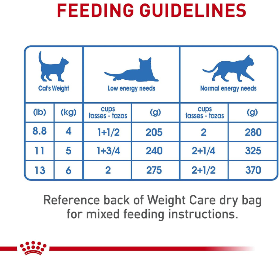 Royal Canin Weight Management Thin Slices In Gravy Canned Cat Food