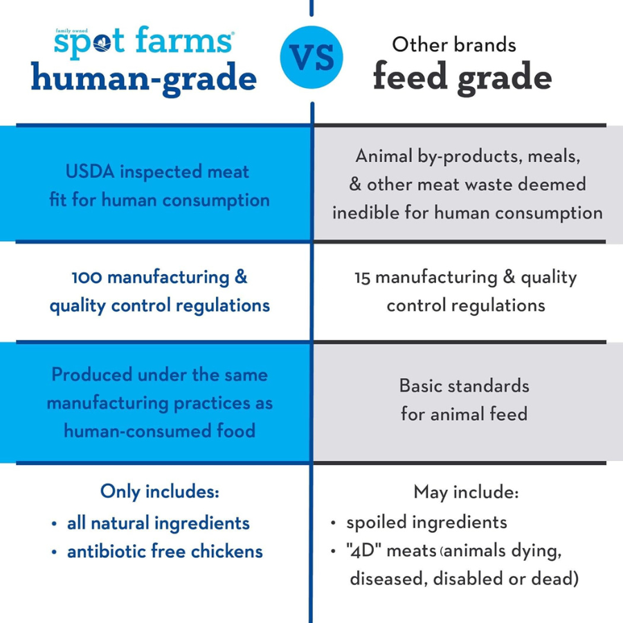 Spot Farms All-Natural Chicken Nuggets