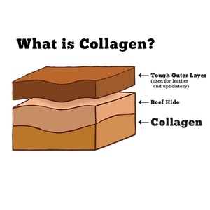 RedBarn Collagen Ring