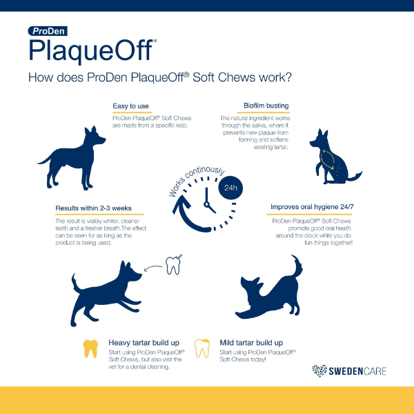 ProDen PlaqueOff Soft Chews for Large and Giant Dogs